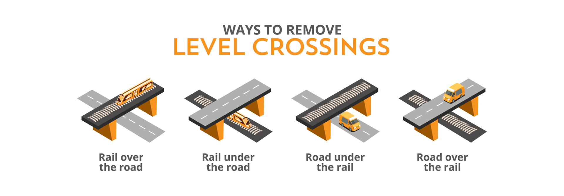 Level Crossing Removal 