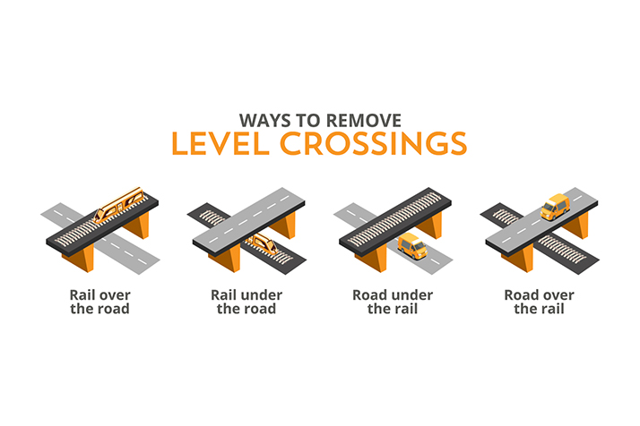 Level Crossing Removal 